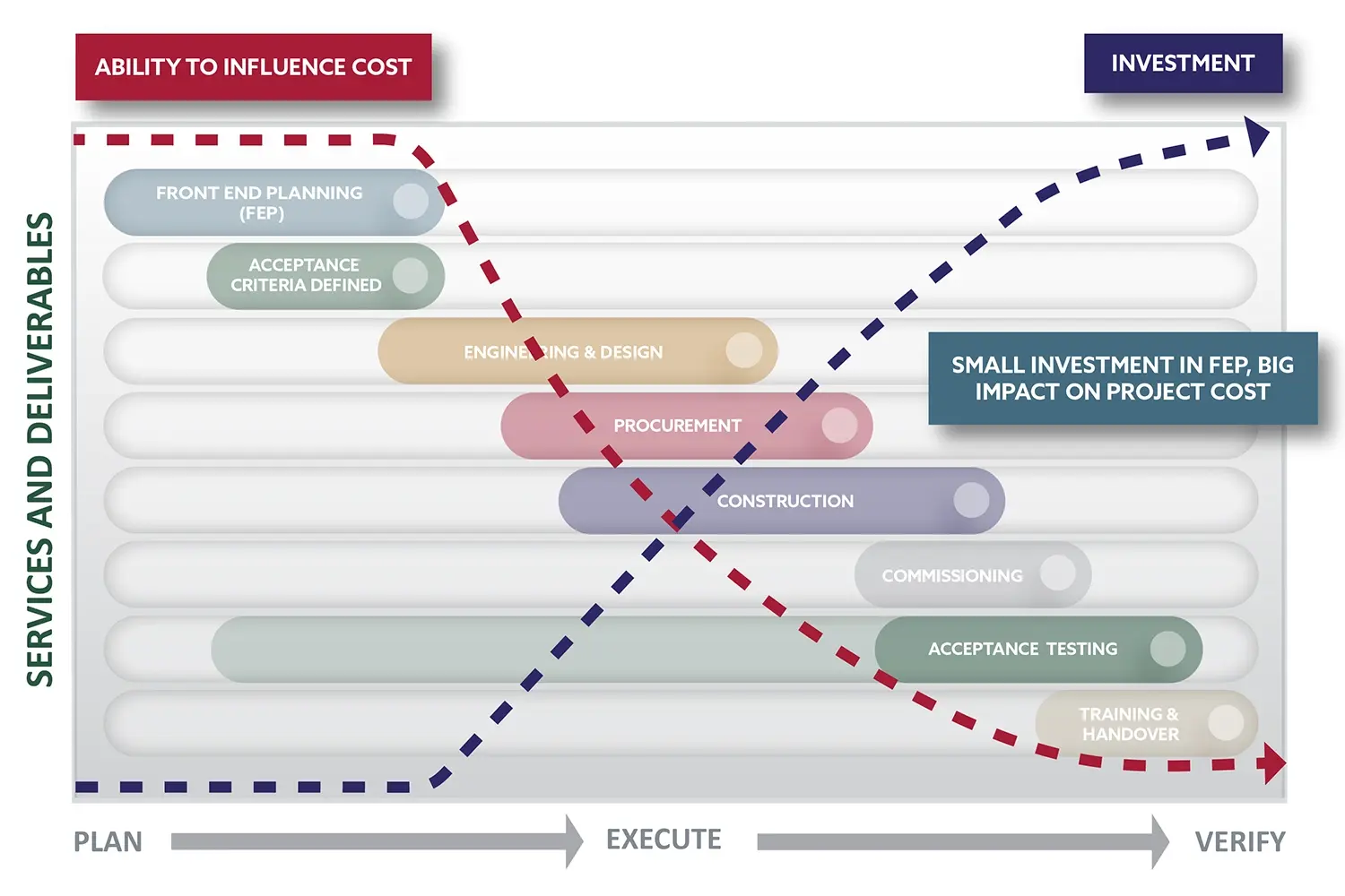 Front End Planning Process
